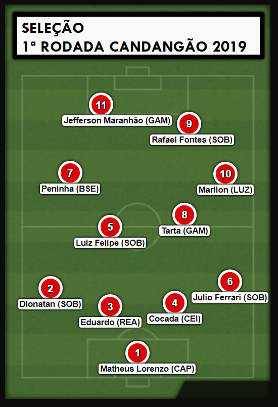 Seleção da Rodada