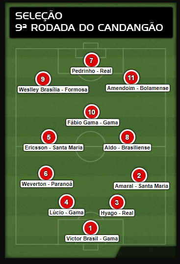 selecao9rodada