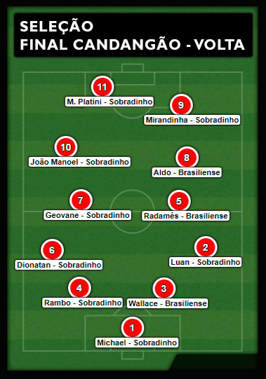 selecaofinalvolta