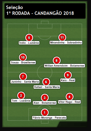 Seleção da primeira rodada do Campeonato Brasiliense