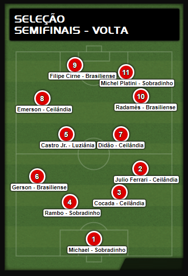 selecaosemifinalvolta